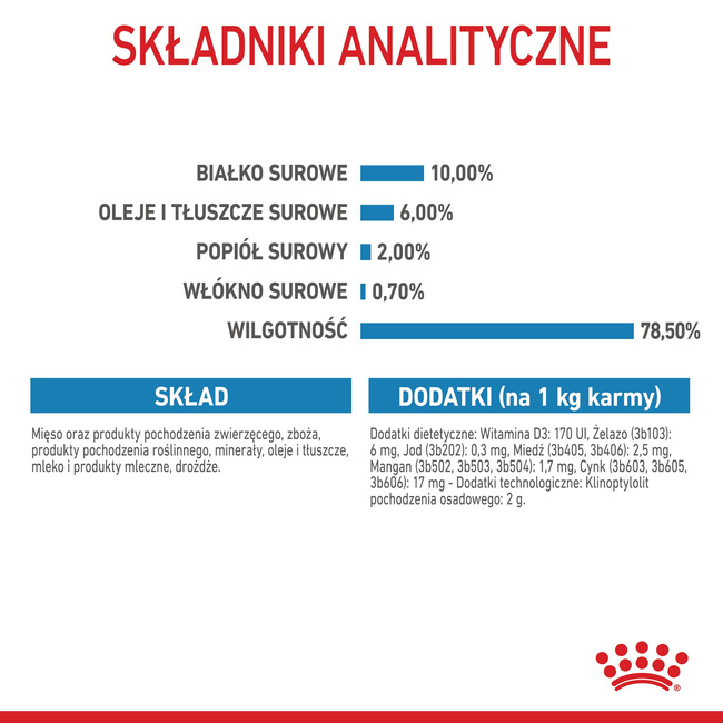 ROYAL CANIN Starter Mother and Babydog Mousse - karma mokra 12 x 195 g