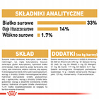 ROYAL CANIN Labrador Retriever Puppy karma sucha dla szczeniąt 3 kg