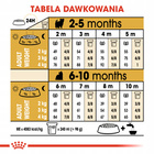 ROYAL CANIN Yorkshire Terrier Puppy karma sucha dla szczeniąt 1,5 kg