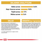 ROYAL CANIN British Shorthair karma sucha dla kotów dorosłych 4kg