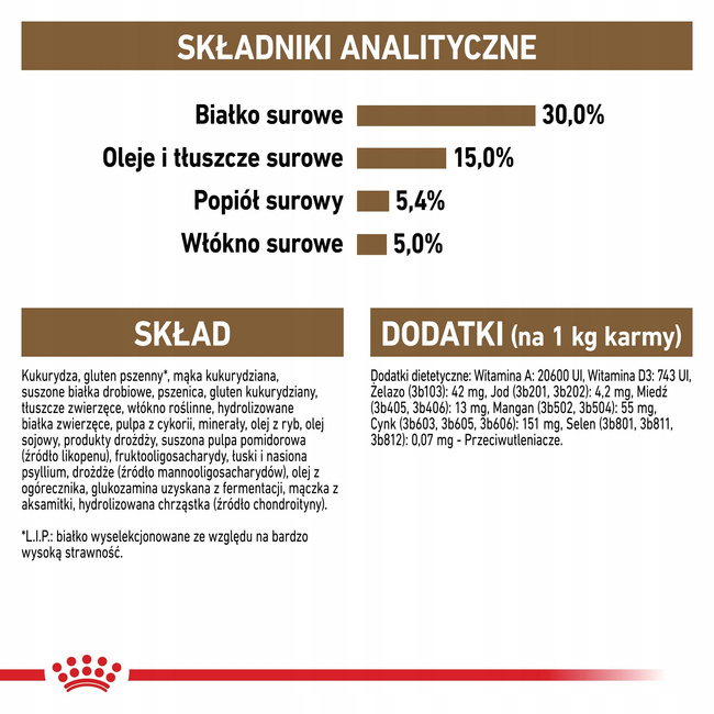 ROYAL CANIN Ageing +12 karma sucha dla kotów sterylizowanych 0,4 kg