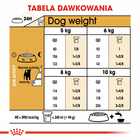 ROYAL CANIN Jack Russell Terrier Adult karma sucha 1,5 kg