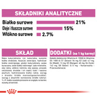 ROYAL CANIN CCN Mini Relax Care karma sucha dla psów dorosłych 8 kg