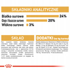 ROYAL CANIN Shih Tzu Adult karma sucha dla psów dorosłych 1,5 kg