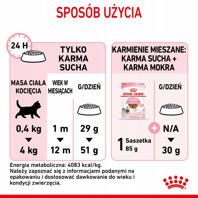ROYAL CANIN Kitten karma sucha dla kociąt od 4 do 12 miesiąca życia 10 kg
