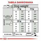ROYAL CANIN CCN Medium Dental Care karma sucha dla psów dorosłych 10 kg