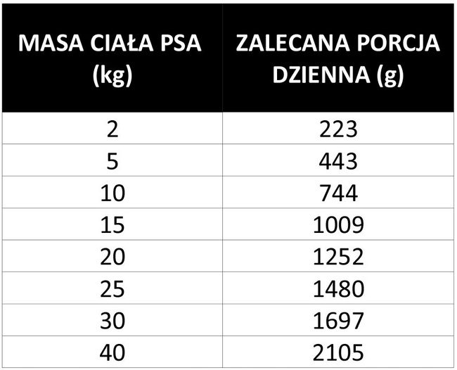 PAN MIĘSKO z Ziołami Karma mokra dla psa Pasztet Tuńczyk 6 x 800g