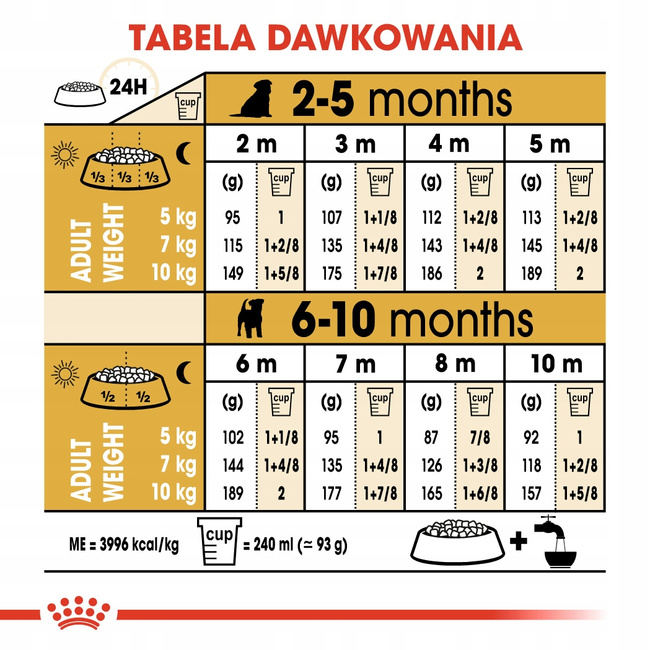 ROYAL CANIN Jack Russell Terrier Puppy karma sucha dla szczeniąt 3 kg