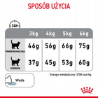 ROYAL CANIN Feline Care Nutrition Relaunch - Dental Care - Dry 1,5 kg