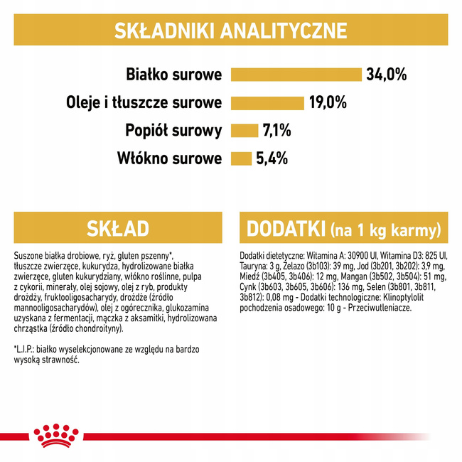 ROYAL CANIN British Shorthair karma sucha dla kotów dorosłych 4kg