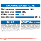 ROYAL CANIN Indoor Appetite Control karma sucha dla kotów dorosłych 0,4 kg