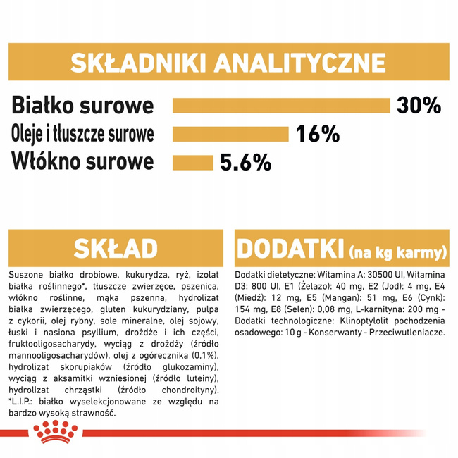 ROYAL CANIN Norvegian Forest Cat Adult karma sucha dla kotów dorosłych 2 kg