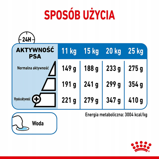 ROYAL CANIN Medium Light Care karma sucha dla psów dorosłych 12 kg