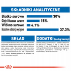 ROYAL CANIN Indoor Long Hair karma sucha dla kotów dorosłych 10 kg