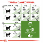 ROYAL CANIN Outdoor karma sucha dla kotów dorosłych 10 kg