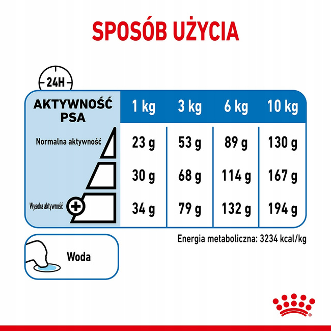ROYAL CANIN Mini Light Care karma sucha dla psów dorosłych, ras małych 3 kg
