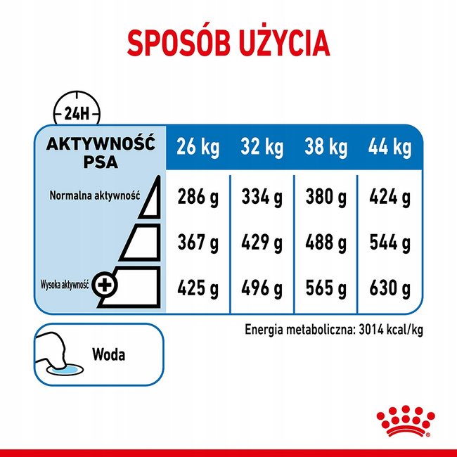 ROYAL CANIN Maxi Light Care karma sucha dla psów dorosłych 12 kg