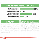 ROYAL CANIN CCN Medium Digestive Care karma sucha dla psów dorosłych 12 kg