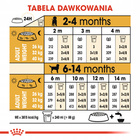 ROYAL CANIN Labrador Retriever Puppy karma sucha dla szczeniąt 3 kg