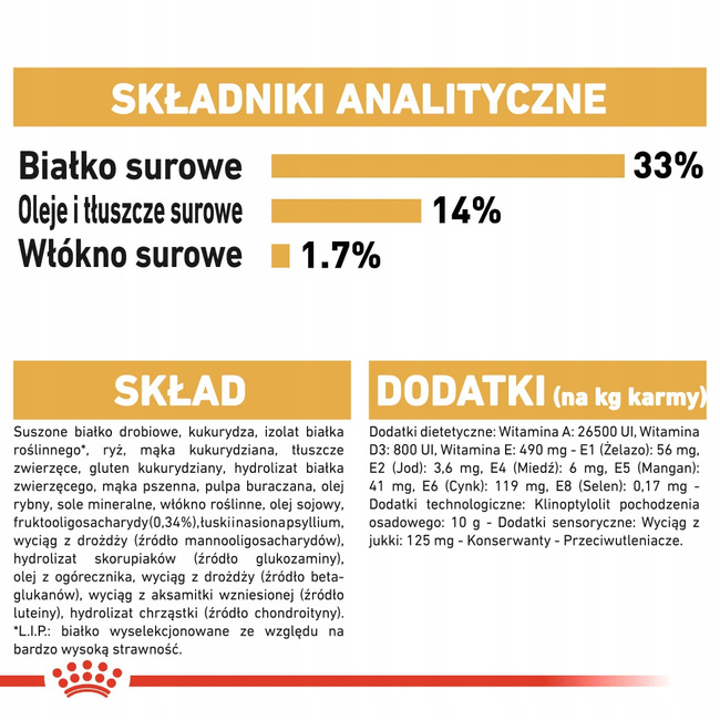 ROYAL CANIN Labrador Retriever Puppy karma sucha dla szczeniąt 12 kg