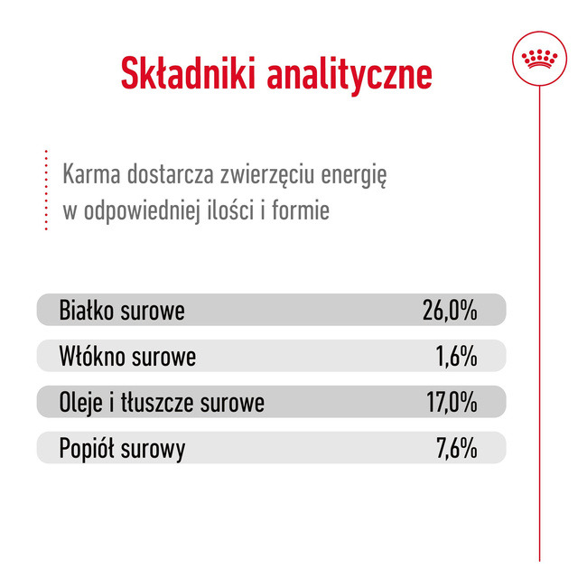 ROYAL CANIN Maxi Adult karma sucha dla psów dorosłych do 5 roku życia 15 kg