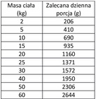 ANIMONDA GranCarno Single Protein Adult mokra karma dla psa 400g Wołowina