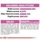 ROYAL CANIN CCN Maxi Relax Care karma sucha dla psów dorosłych 9 kg