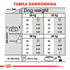 ROYAL CANIN CCN Maxi Dental Care karma sucha dla psów dorosłych 9 kg