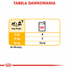 ROYAL CANIN CCN Dermacomfort karma mokra - pasztet 12 x 85g