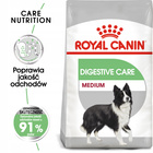 ROYAL CANIN CCN Medium Digestive Care karma sucha dla psów dorosłych 12 kg