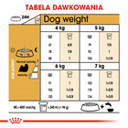 ROYAL CANIN Shih Tzu Adult karma sucha dla psów dorosłych 1,5 kg
