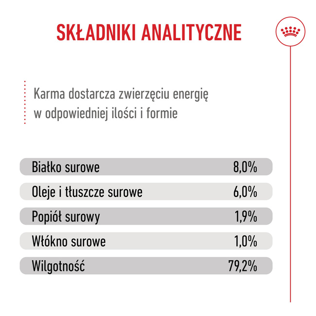 ROYAL CANIN Mini Puppy karma mokra w sosie dla szczeniąt 12 x 85 g