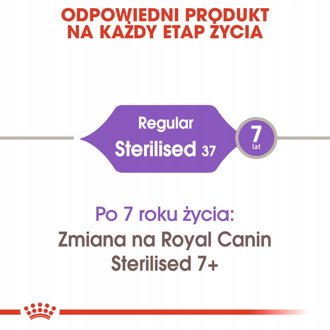 ROYAL CANIN Sterilised karma sucha dla kotów dorosłych 4 kg