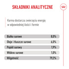 ROYAL CANIN Mini Puppy karma mokra w sosie dla szczeniąt 12 x 85 g