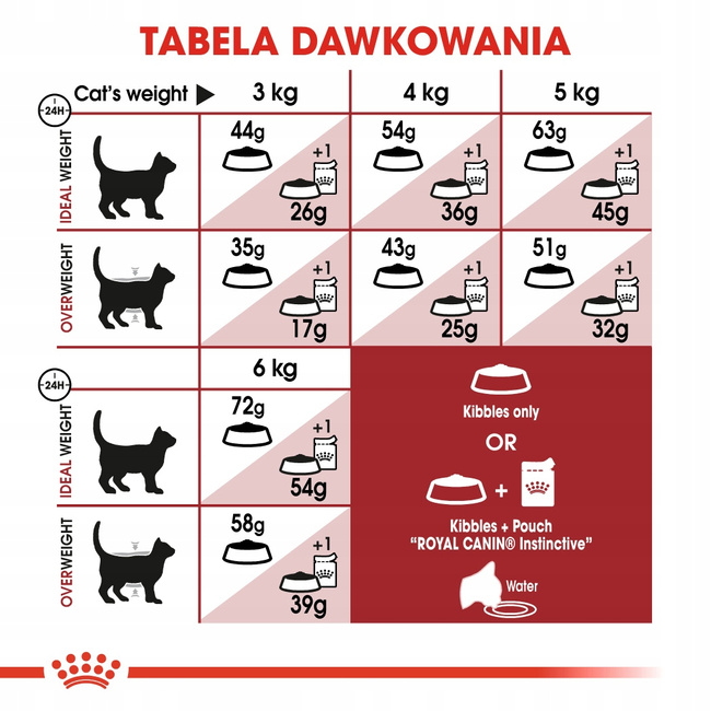 ROYAL CANIN FIT karma sucha dla kotów dorosłych, wspierająca kondycję 2 kg