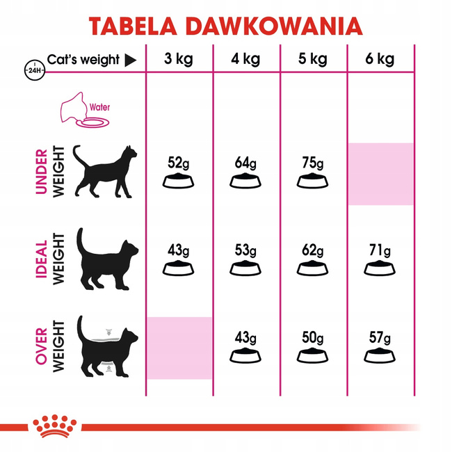 ROYAL CANIN Exigent Protein Preference karma sucha 10 kg